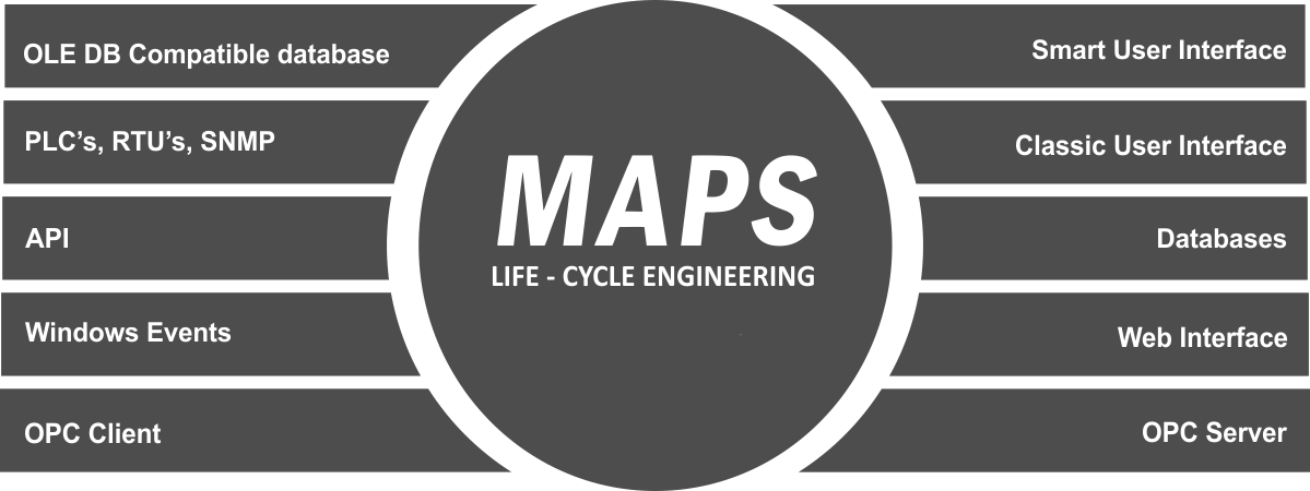 MAPS Architecture 2